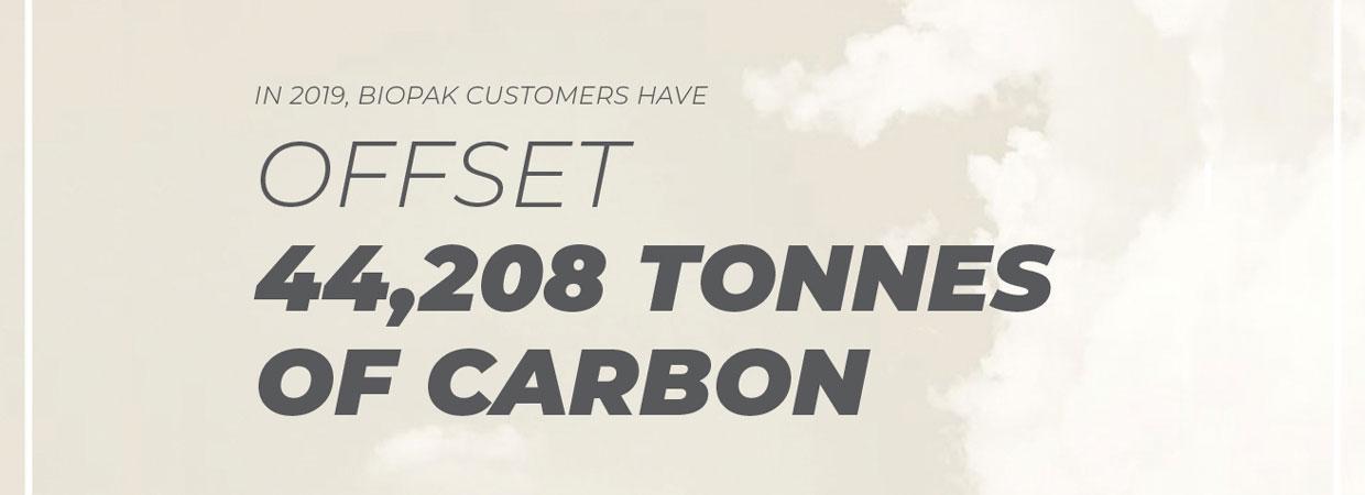 Positive Impact with Offset 44,208 Tonnes of Carbon text