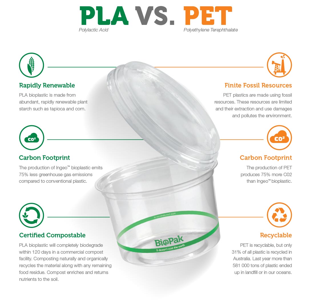 bioplastic vs plastic infographic
